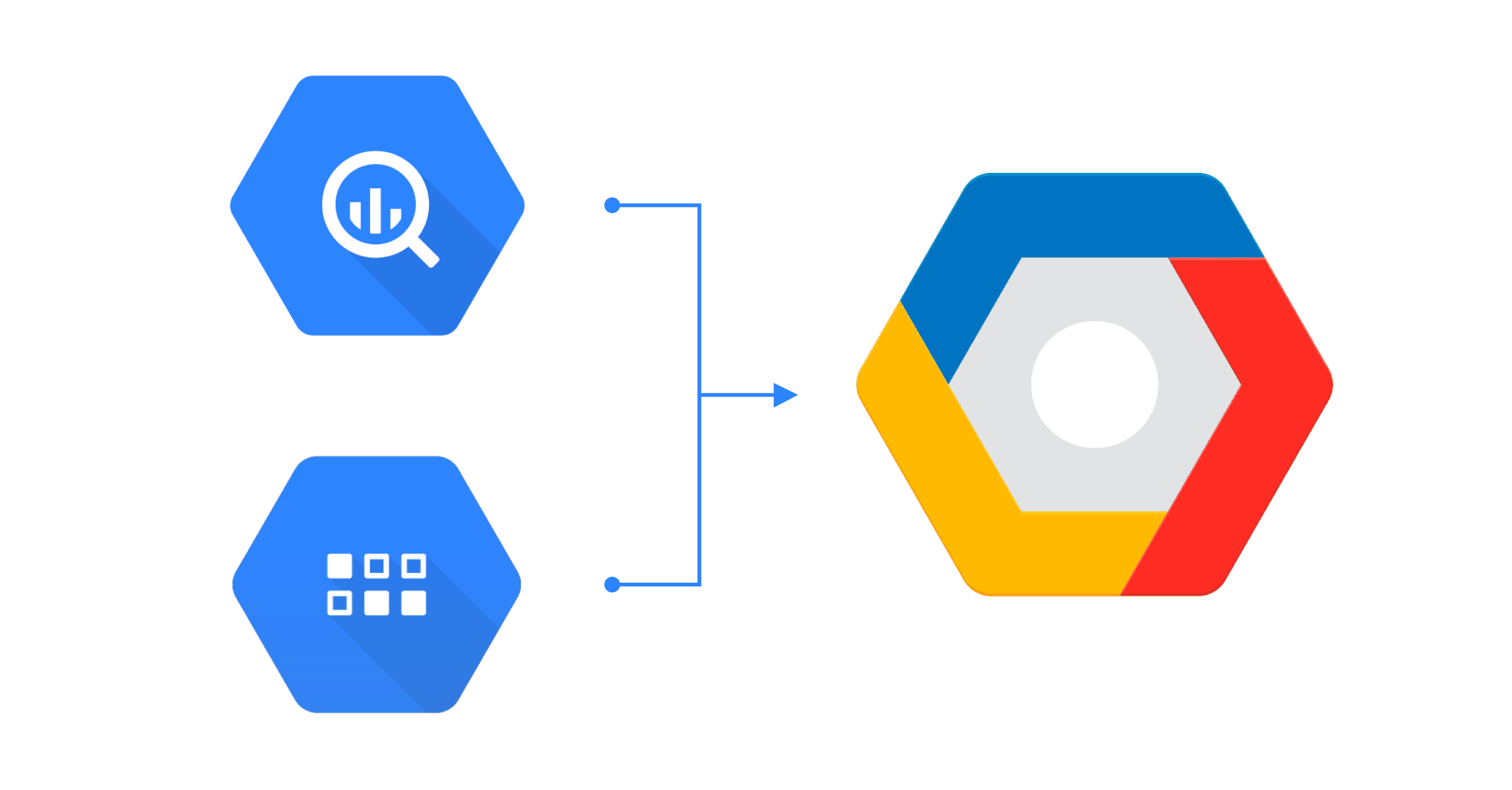 bigquery and datastore