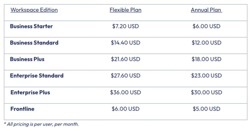 google workspace pricing update