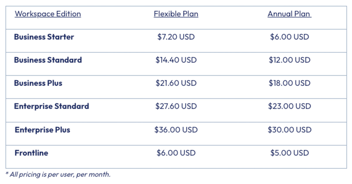 google workspace pricing update