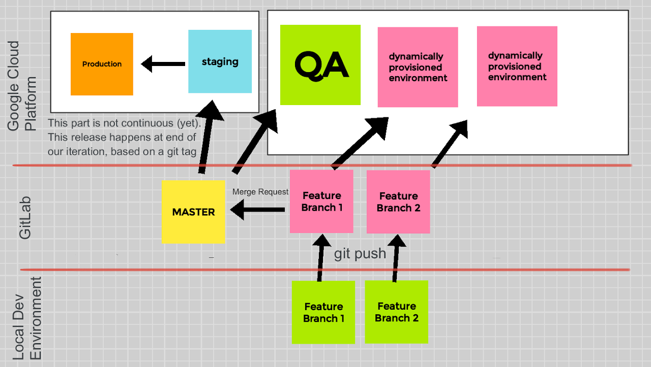 Gitlab Strategy 1