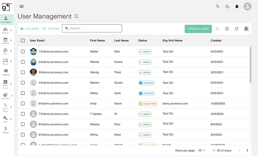 A screenshot of the user management dashboard in gPanel