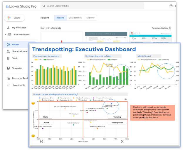 Looker Studio Dashboard