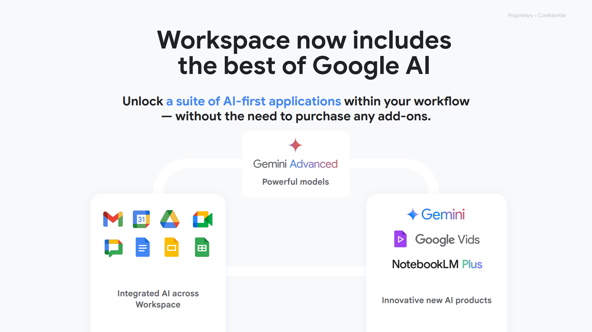 workspace subscriptions include gemini and notebooklm