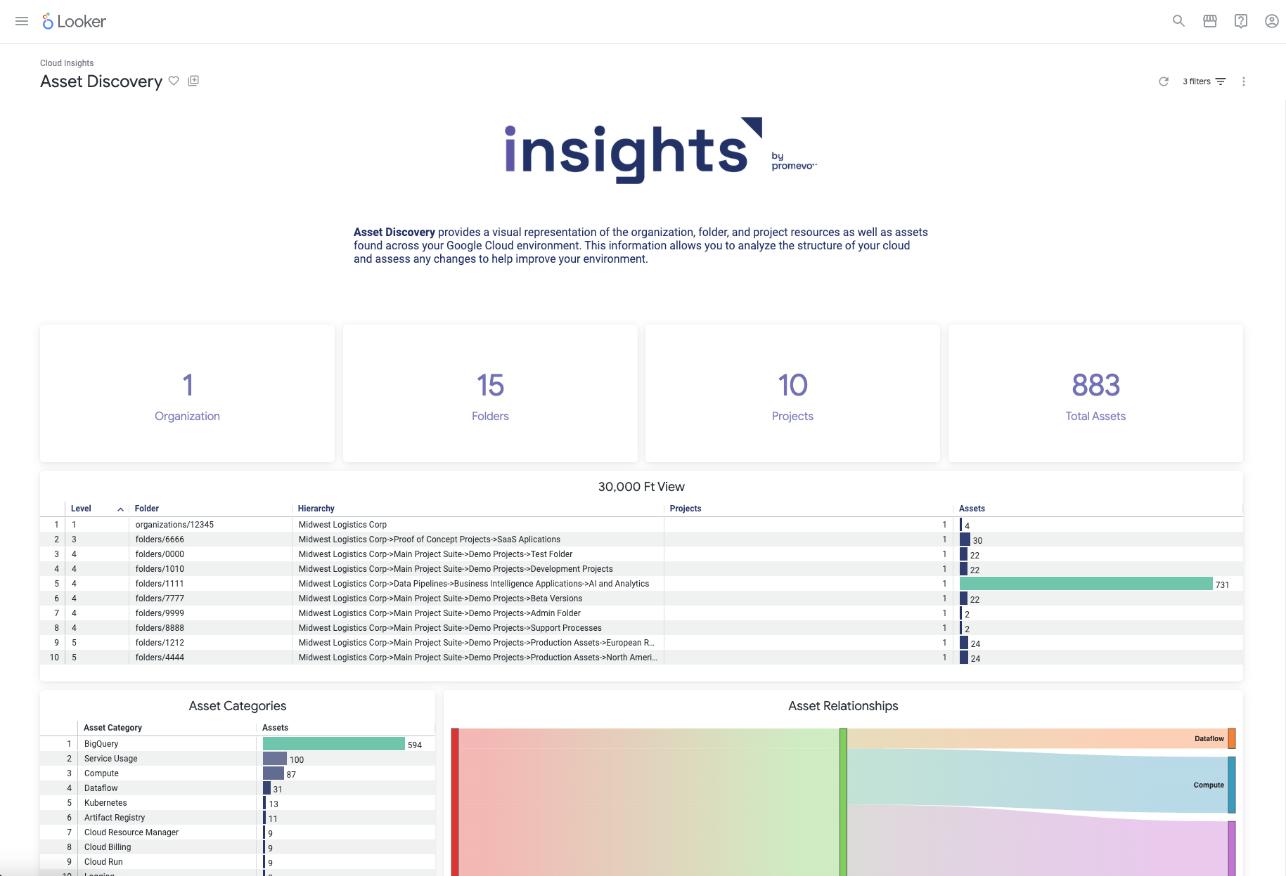 promevo-insights-asset-discovery-2