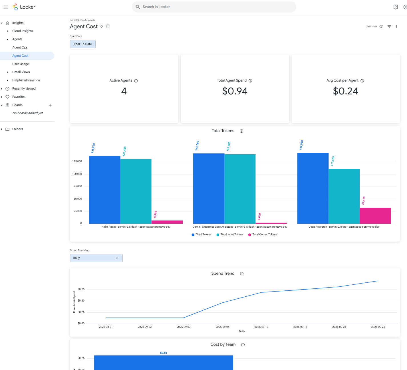 Agent Costs Dashboard