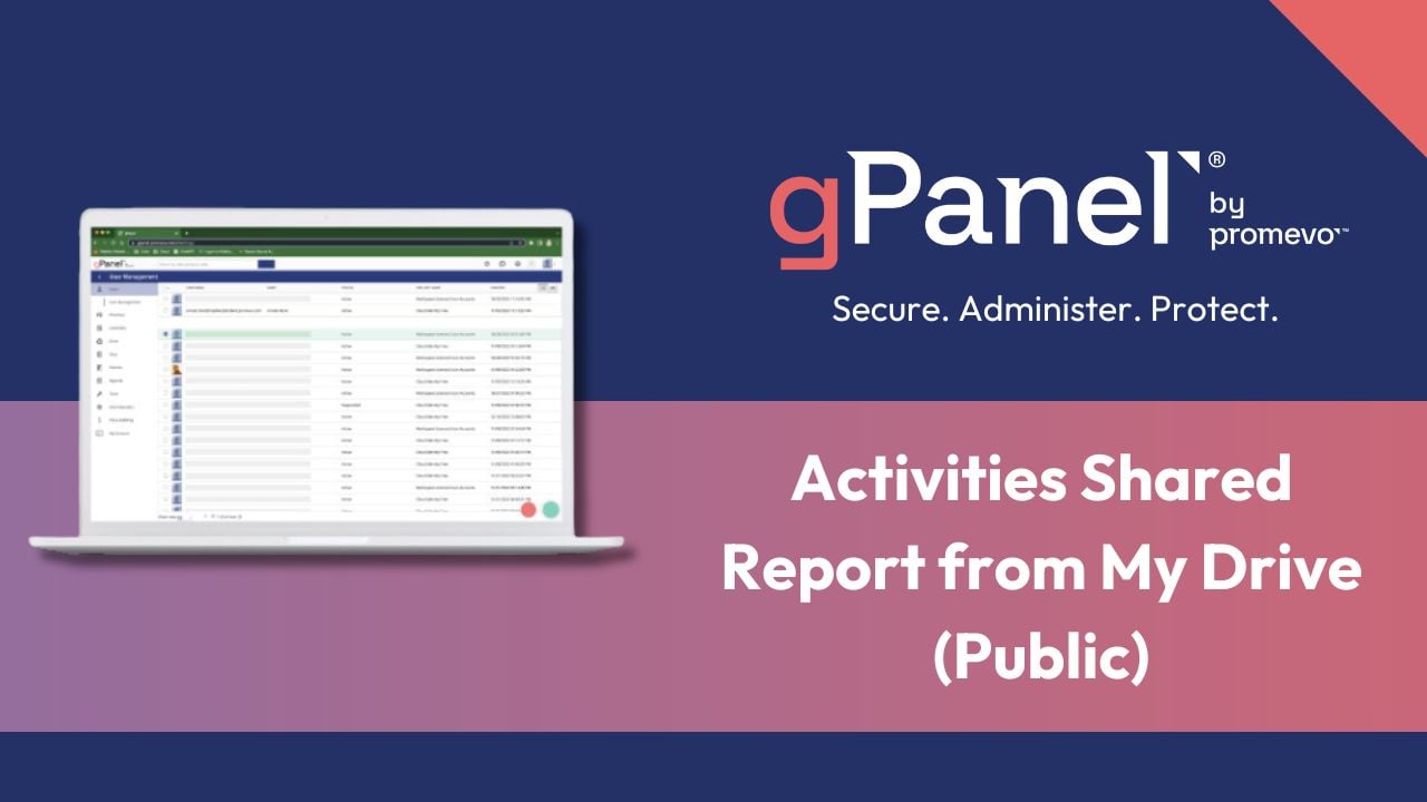 gPanel Activities Shared Report for Publicly-Shared Documents in ‘My Drive’